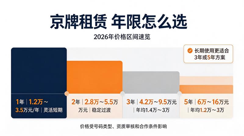 正规京牌租赁法律风险规避