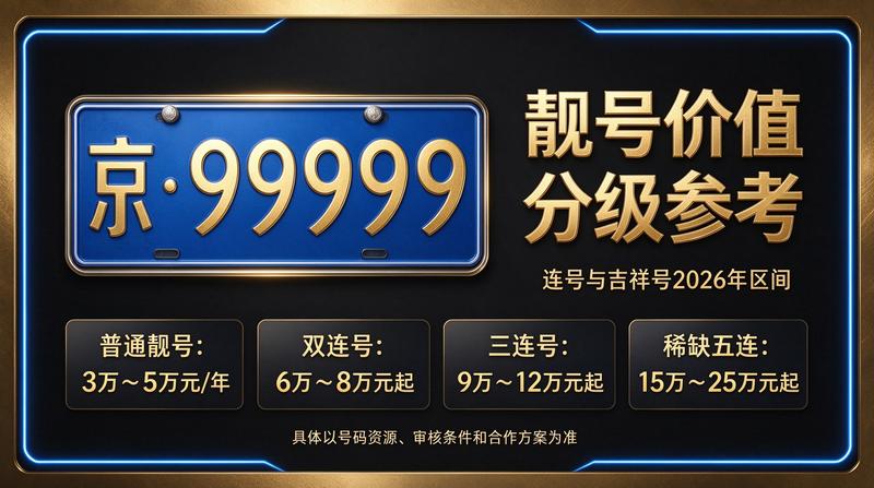 2026年北京车牌租赁报价表展示